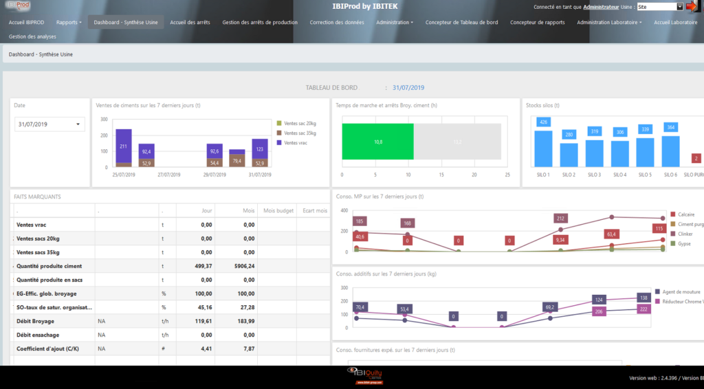 logiciel de pilotage de la production IBIPROD