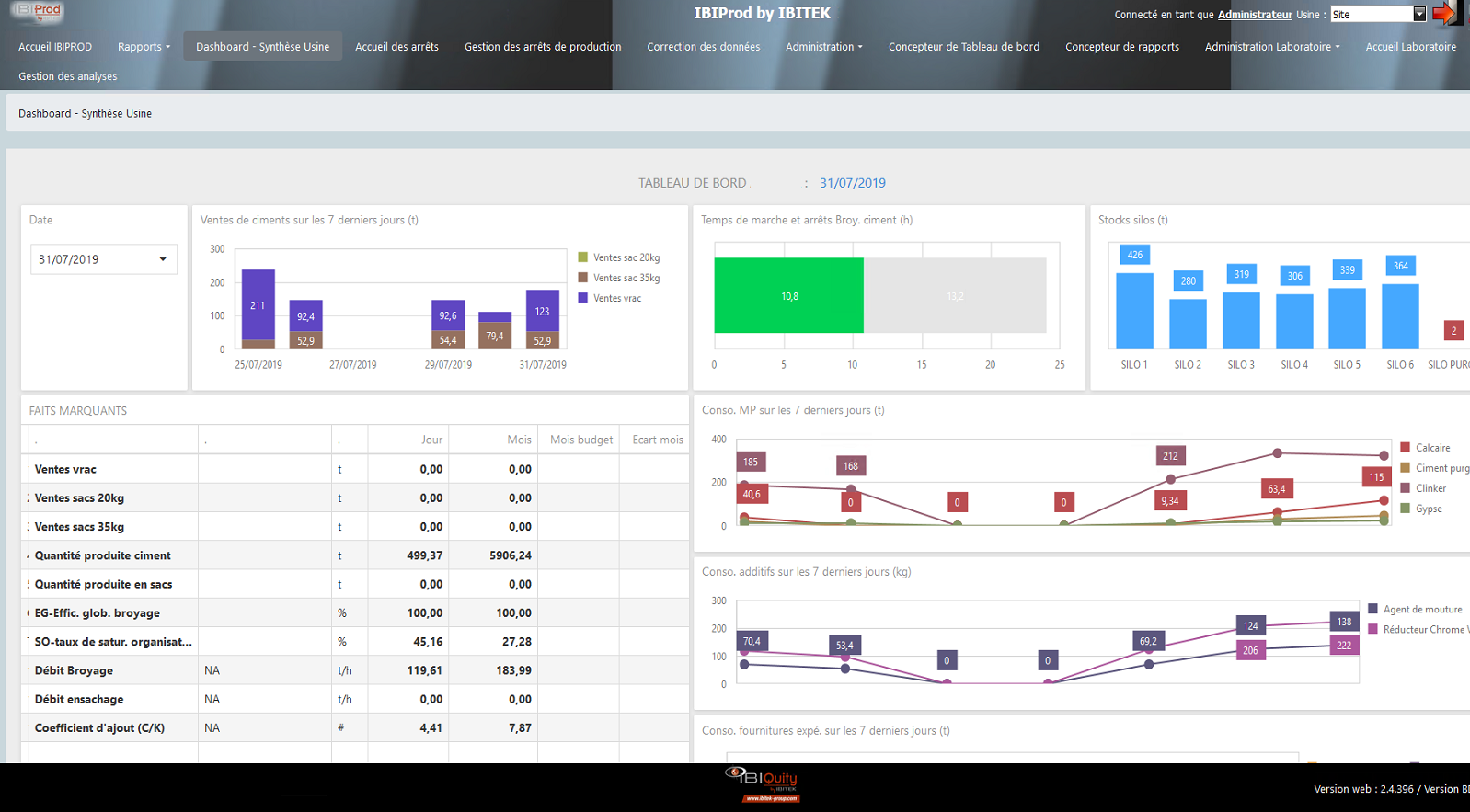 logiciel-pilotage-production-synthese-usine logiciel de pilotage de la production IBIPROD