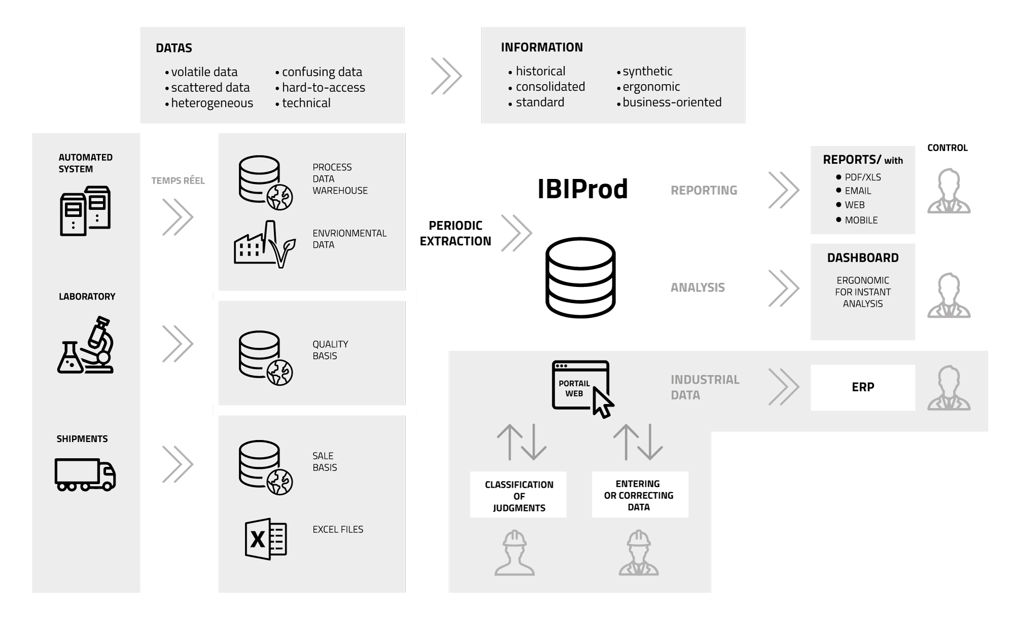 Manufacturing Execution System Software